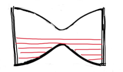 LA clessidra orizzontale