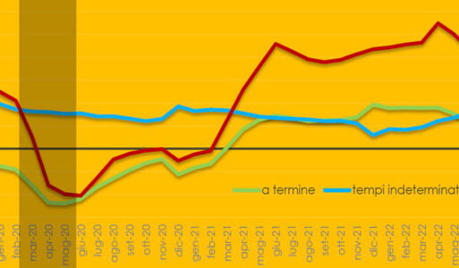 Il nuovo protagonismo dei tempi indeterminati